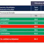 ETAPA5 rutome