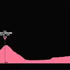 giro1975-21aprox