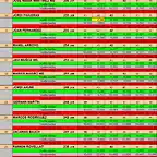 RESULTATS CRONO 11 AL 25