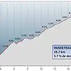 Pandetravealt