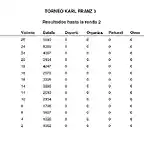 RESULTADOS RONDA 2