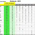 15_Scaleauto-Clasificacion