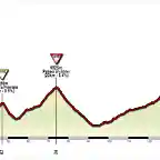 Bergamo - Bormio 2000