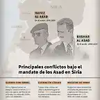 AFP2583274795104338921318711412546054157035-siria-conflicto-guerra-1