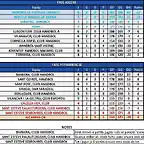 Jornada 13