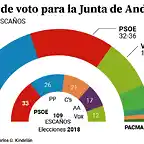 barometro-del-cis-de-las-elecciones-en-andalucia