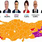 elecciones-presidenciales-turquia-candidatos