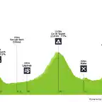 tour-de-france-2006-stage-10-profile-bdd3d8847e