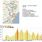 Orihuela-El Campello