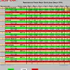 20160618-Resultat-Resistencia-estiu-2016-llarg