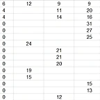 RESULT CAMP ABSOLUT DESPRES DE GASCLAVAT DEL 71 AL 85