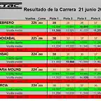 RESUL SLOT DEL 1 AL 5