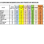 CLAS GRAL DESPRES CRONO 1 AL 10