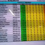 clasificacion 2 scaleauto