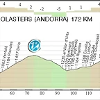 8.Vic - Llac Engolasters 172,20 Km.