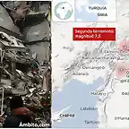 terremoto-turquia-siria-6-02-2023.