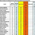 CLAS FINAL DEL 1 AL 20