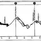 Torreciudad 1995