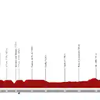 ceratizit-challenge-by-la-vuelta-women-elite-2022-stage-4