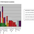 nov-desnivelcompletado2014