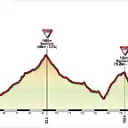 Turin-Sestriere