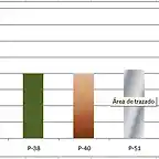 grafico