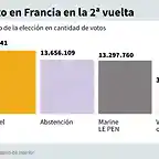 FranciaPresidencial2022-1