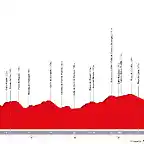 vuelta-a-espana-2001-stage-21