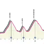 ivrea-pila