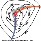 Fig.6  Depresión en sus comienzos