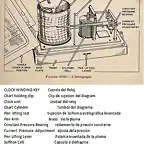 Fig.13c Barógrafo Aneroide