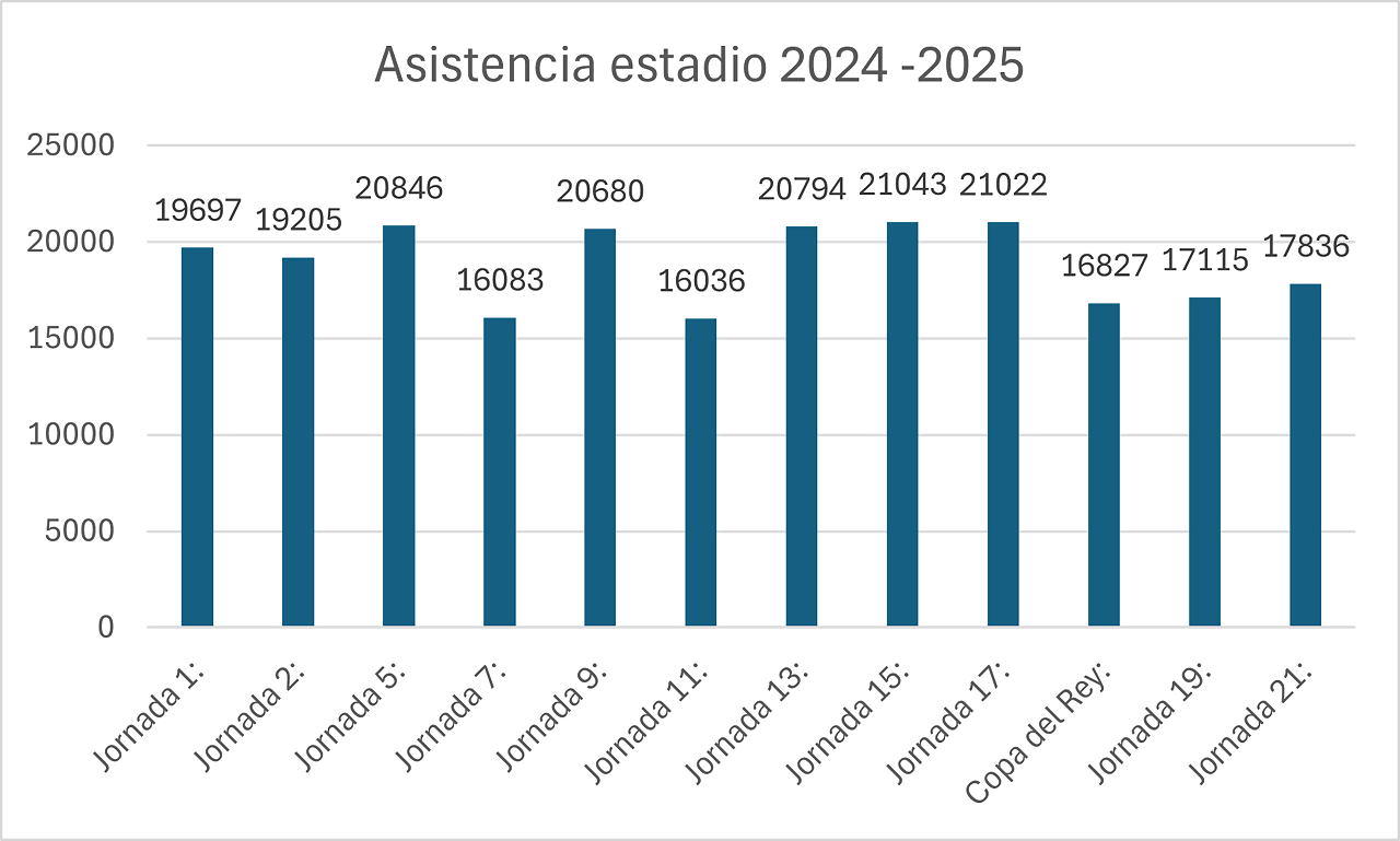 asistencia