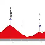 vuelta-a-espana-2019-stage-9