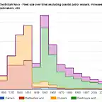 The British Navy 1650-2017