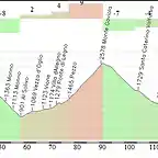 17. Sondrio- Prato a lo Stelvio