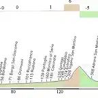 11.Parma- Bergamo