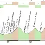 20. Corvara- Selva di Val gardena