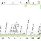 16. Bolzano- Brescia