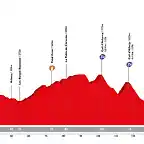 volta-ciclista-a-catalunya-2019-stage-6