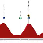 etapa-9-almeria