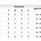 grupo1