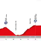 20. Adra - Tr?velez (AM, 120 km, 3.620 m)