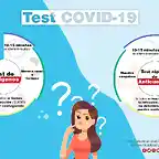 comparativatestcovid-19