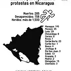 Nicaragua25Jn2018-1