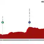 etapa-13-mi-vuelta