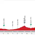 04. Valencia - Castelnovo (MM, 161 km, 2.360 m)