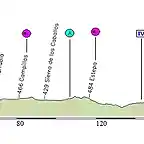 Marbella - Cordoba