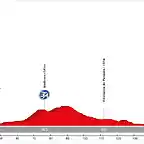 07. Tarragona - Sitges (MM, 186 km, 2.200 m)