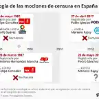 chartoftheday_13976__mision_imposible_mocion_de_censura_n