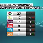 EleccionesVascasIntencionVotoSeptiembre2016-1